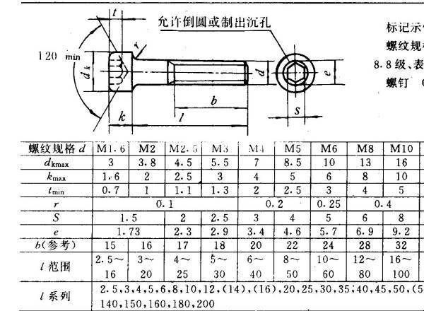 m8内六方螺栓的全部尺寸数据