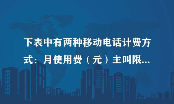 下表中有两种移动电话计费方式：月使用费（元）主叫限定时间（min）主叫超时费（元/min）被叫方式一581500.25免费方式二883来自500.19免费请思考并完成下列问题想（1）设一个月内移动电话主叫tmin（t是正整数），根据上表，列表说明：当t在不同时间范围内取值时，按方式一和方式二如何计费？（