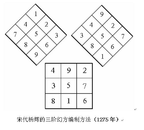 三阶幻方来自口诀