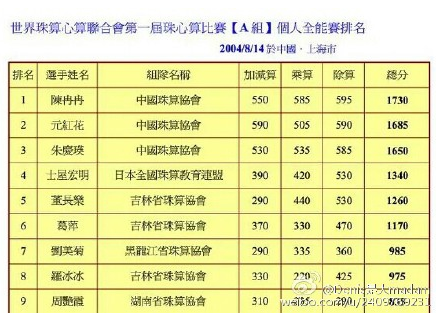 陈冉冉最最后的比赛中为什么退赛了