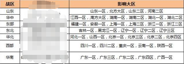 穿越火线合区明细谁能发一下给我