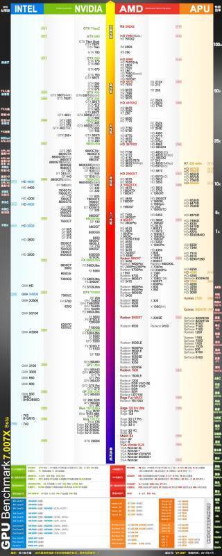 Intel HD Graphic 4600相当于什么显卡