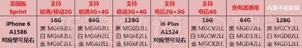 苹果6puls型号a1524是什么版