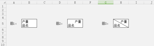 WPS表格制作