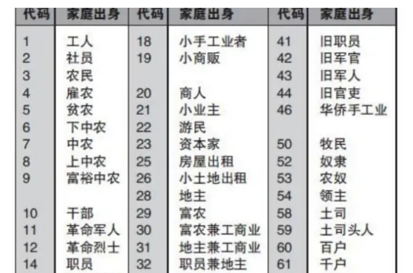 本人鸡土阻太只青甚成份是填什么