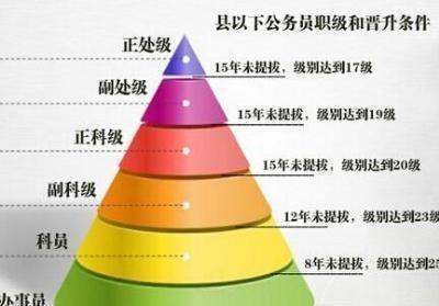 省农科院院长是什么级别