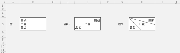 WPS表格制作