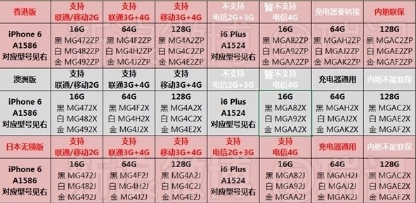 苹果6puls型号a1524是什么版