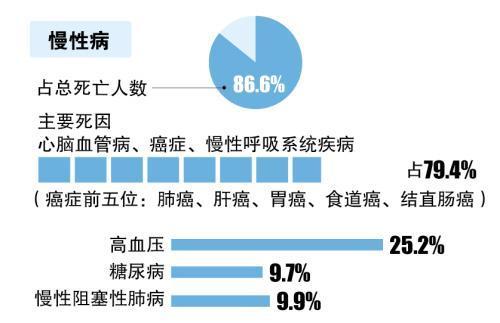 办理慢性病需要哪些手续