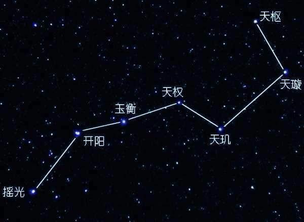 北斗星的勺柄指向北极星对吗？ ：