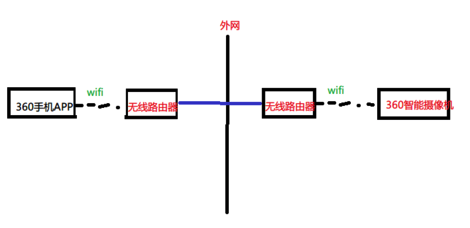 360智能摄像机怎么用?360智能摄像机滑德志雨兵哥即七存使用教程