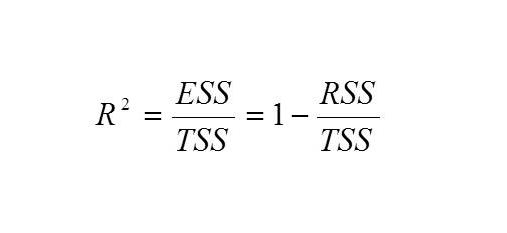 判定系数R^2 的公式是什么？