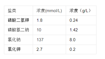 PBS是什么？是磷酸盐缓冲液吗？