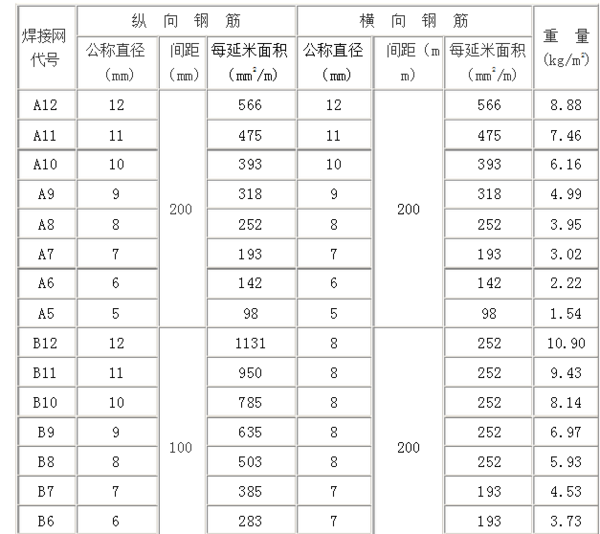 钢筋网片理论重量