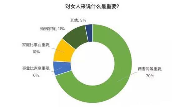 什么是女人中的战斗机