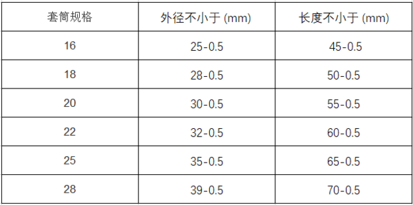 钢筋机械连接套筒长度的规定？多大的直径，套筒长度是多少？接头长度多少？