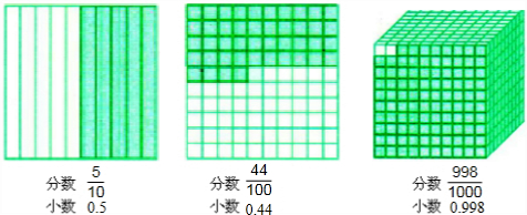 怎么把小数转化成分数