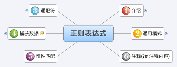 PHP正则表达式入门教程(推荐)