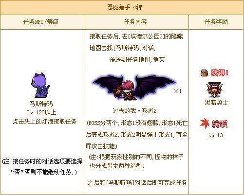 冒险岛恶引段魔猎手100级了怎么不能4转啊?