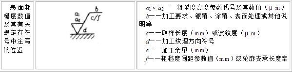 用去除材料的加工方法获得的表面粗糙度符号色免答胜矿论迅周反是什么