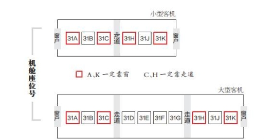 波音737飞机的座位排序是怎样的？