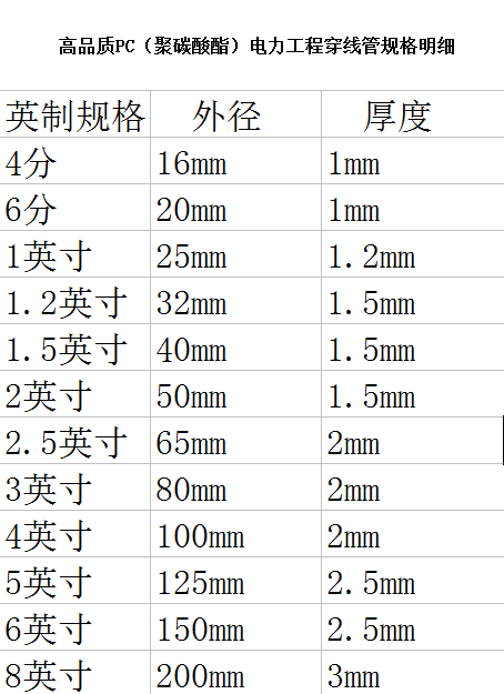 电缆穿线管规格型号有哪些