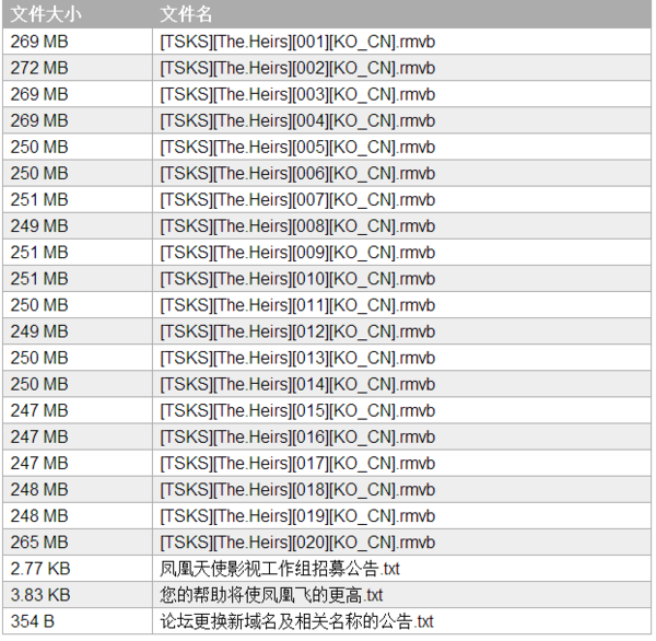 求继承者们 凤凰天使tsks版 720p 内嵌字幕执晶段适报致的版本