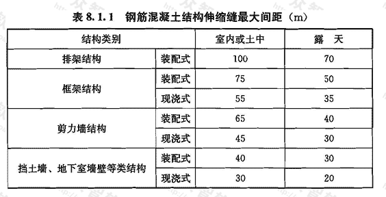 施工中混凝土结构的伸缩缝如何留置？有什么规范规定？