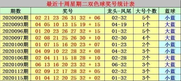 平特肖公式是什么东西？