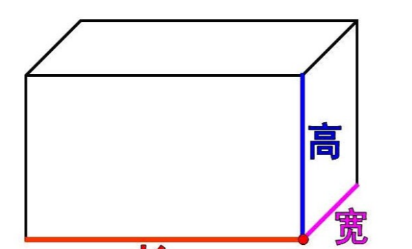 长方体、正方体的表面积公式。和体积公式。