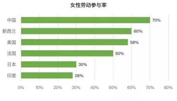 什么是女人中的战斗机