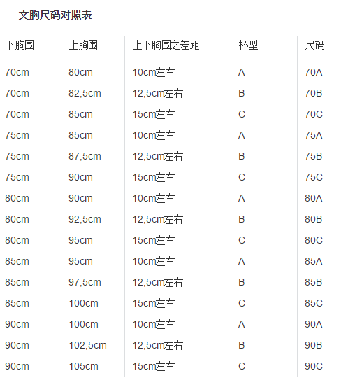 C罩杯是多大