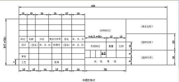 CAD中A1的图框尺寸和明细表尺寸是多少呀