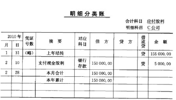 股东分红来自应该怎么做帐