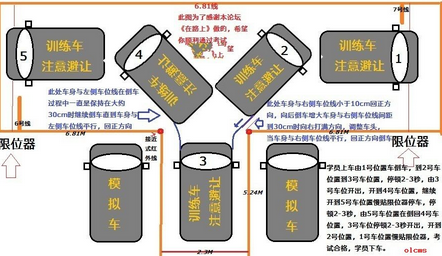 2016科目来自二考试技巧口诀