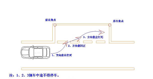 2016科目来自二考试技巧口诀