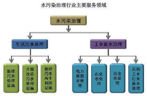 污水处理行业上市公司有哪些