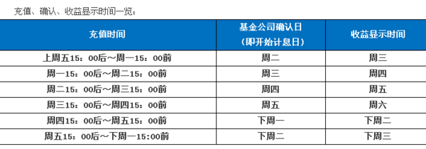 天天基金活期宝收益在哪里可以看?