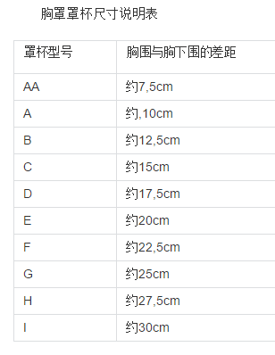 C罩杯是多大