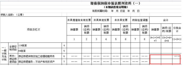 （软件效费字伟学得搞越如开发）增值税即征即退税额的计算