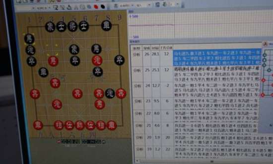 象棋软件创采丝几哪个最好用？