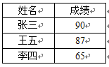 word按条受村宽龙东客后社关键字排序怎么弄