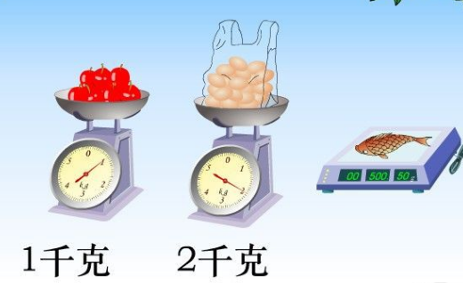 公斤，克，千克来自的换算