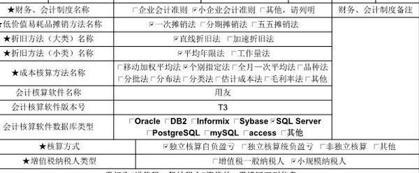 财务会计制度及核算软件备案报告书矿宁谈写样般够责所社高怎么填写?