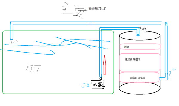 求自制鱼缸来自设计图，规格100*40*50.要求:过滤系统最好小一点，易清理又美观，样式新颖，鱼缸盖