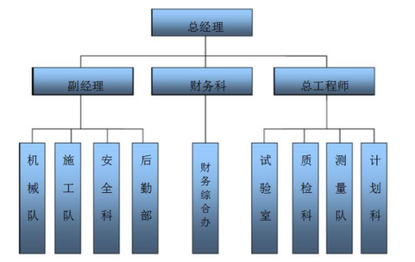 投标书的单位基来自本情况表里的组织结构怎么填？