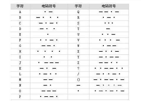 如何用摩斯密码川热布属千打出中文？？
