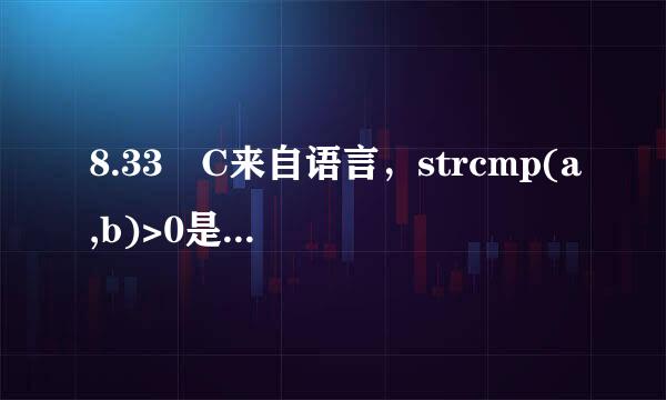 8.33 C来自语言，strcmp(a,b)>0是什么意思