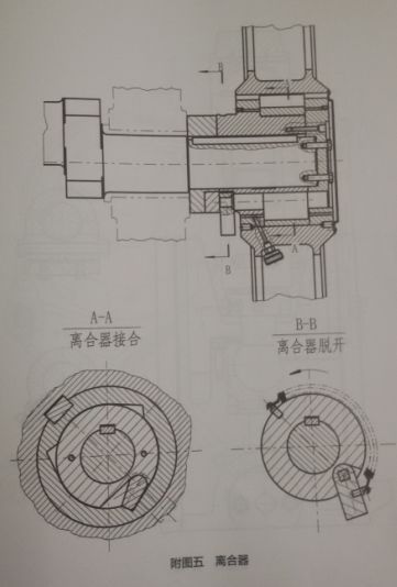 普通冲床的离合器工作原理是什么?求图解！