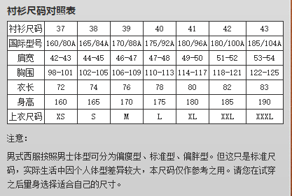 170/88检A是什么意思？